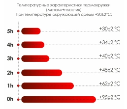 Термокружка Miora софт-тач, красный