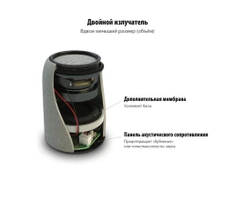 Беспроводная колонка Uniscend Grinder, черная