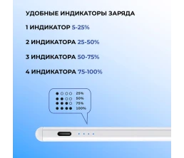 Стилус активный Magic Pencil Pro для iPad, белый, Deppa