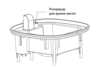 Увлажнитель воздуха «Fort» — фото 4